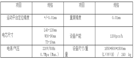 深圳非標設備