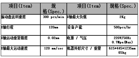 深圳非標設備