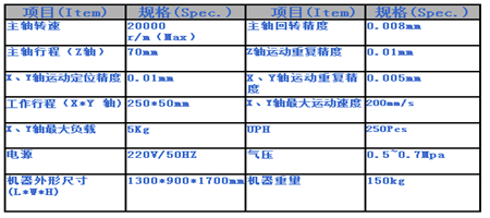 深圳非標設備