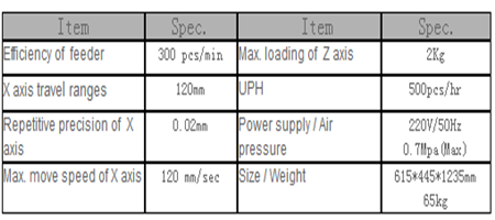 Automation equipment