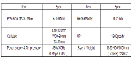 Automation equipment