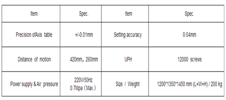 Automation equipment