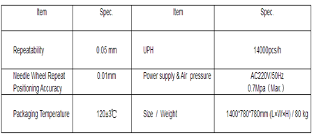 Automation equipment