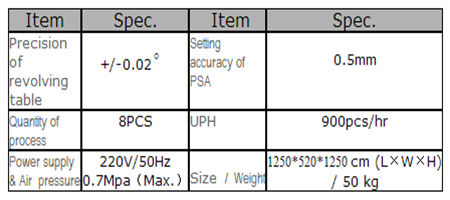 Automation equipment,