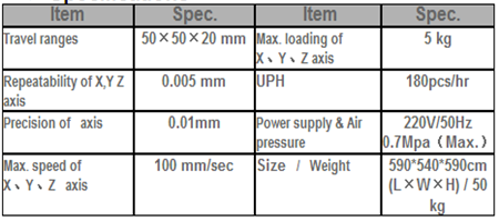 Automation equipment