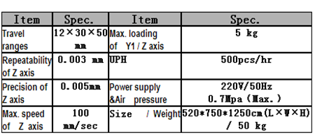 Automation equipment