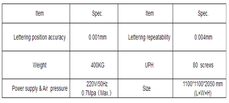 Automation equipment,