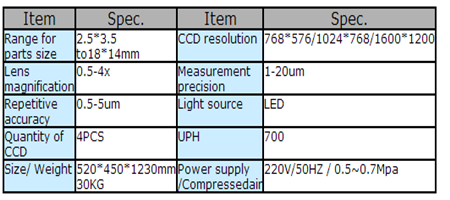 Automation equipment