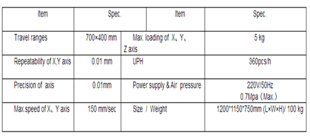 Automation equipment