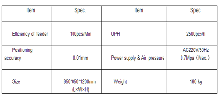 Automation equipment