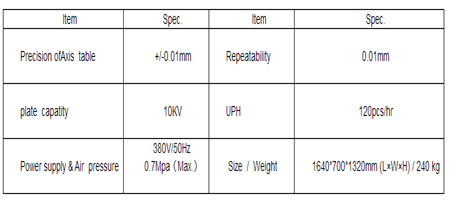 Automation equipment,