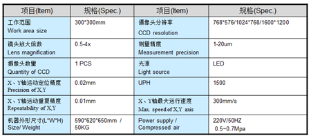 Automation equipment