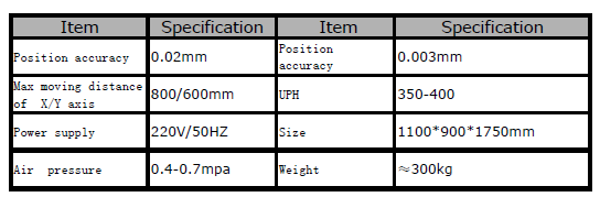 Automation equipment, 