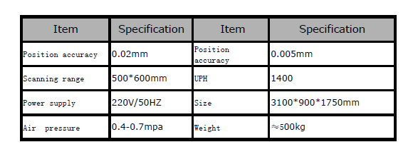 Automation equipment