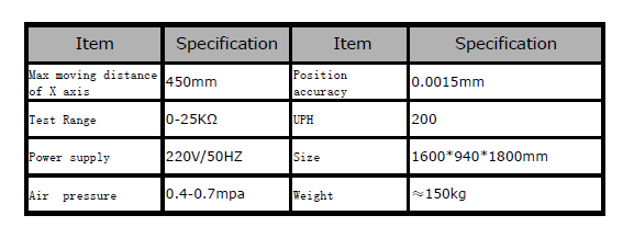 Automation equipment,